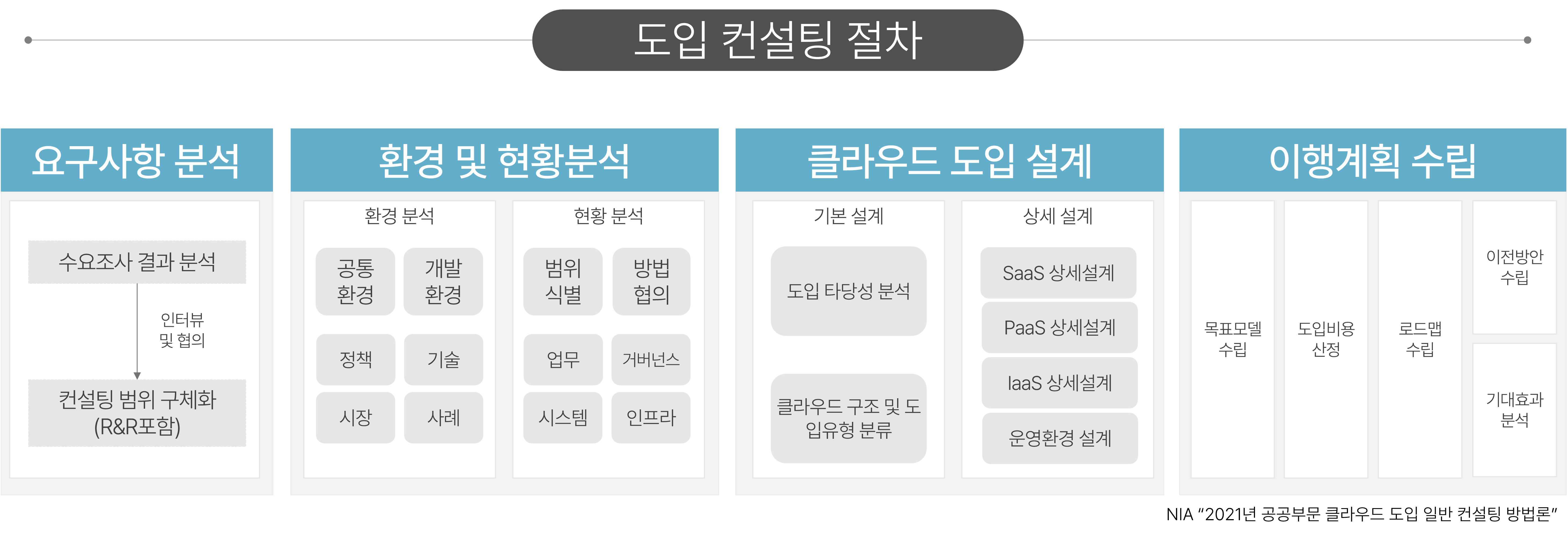 카드 이미지